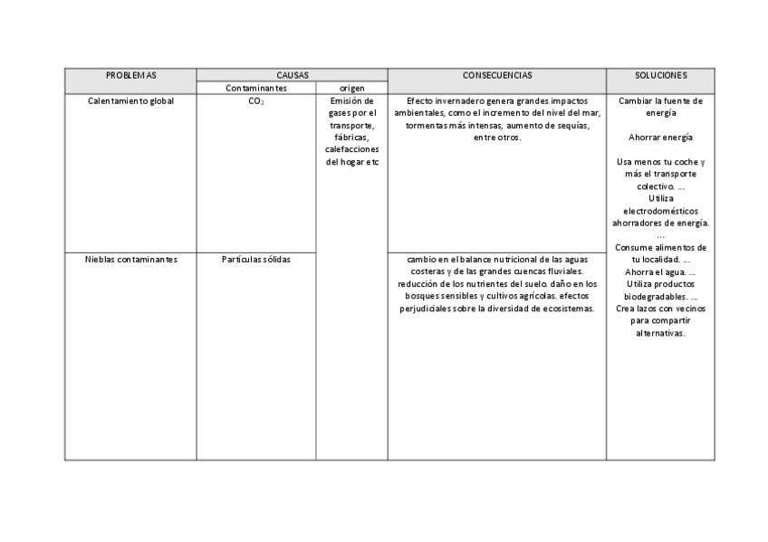 Miniatura del documento TABLA-PROBLEMAS-CAMBIO-CLIMATICO.pdf