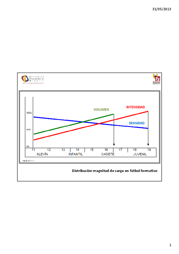 Miniatura del documento MODELOS-METODOS-PLANIFICACION-Y-PERIODIZACION.pdf