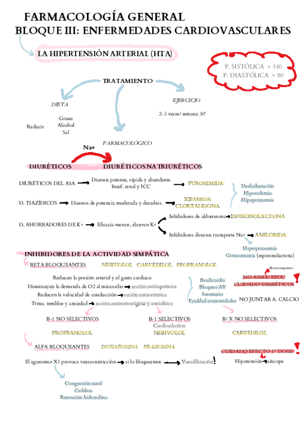Miniatura del documento FARMACOLOGIA-GENERAL-APUNTES.pdf
