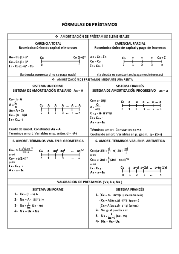 Miniatura del documento FÓRMULAS DE PRÉSTAMOS.pdf