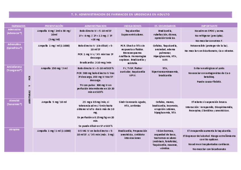 Miniatura del documento T.9-URGENCIAS.pdf