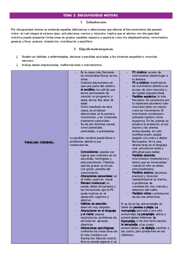Miniatura del documento TEMA-2.-DISCAPACIDAD-MOTORA..pdf