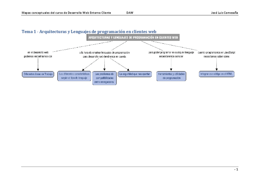 Miniatura del documento MapasConceptuales.pdf