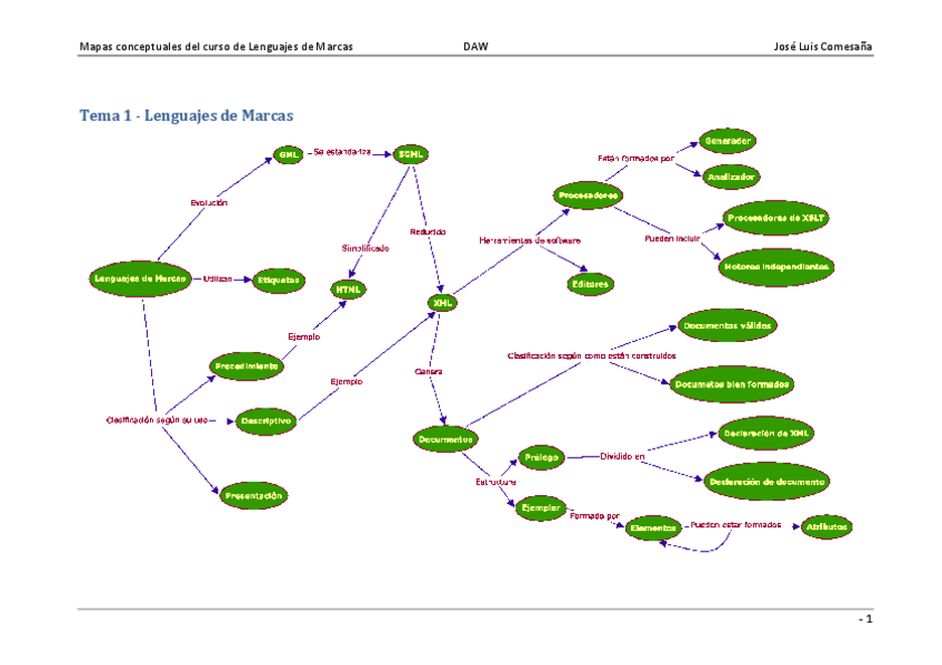 Miniatura del documento LMMapasConceptuales.pdf