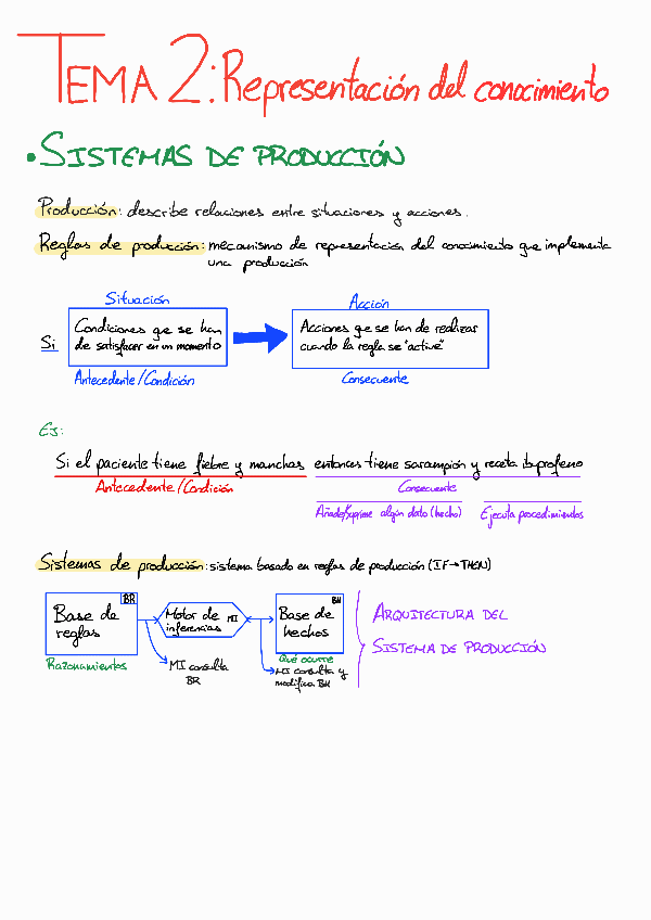 Miniatura del documento Tema-2.pdf