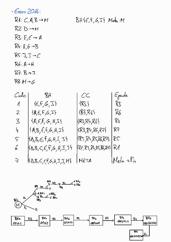 Miniatura del documento Examen-2016.pdf