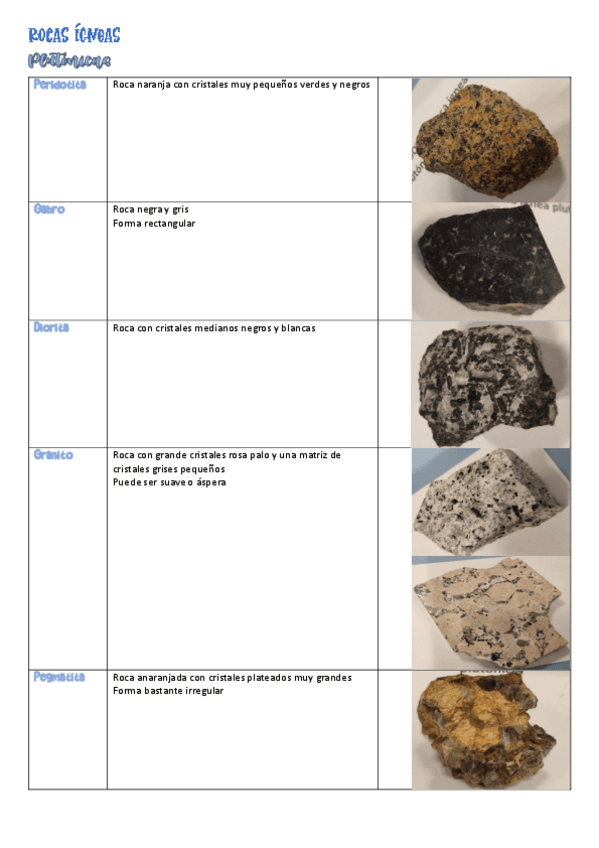 Miniatura del documento practicas-rocas.pdf