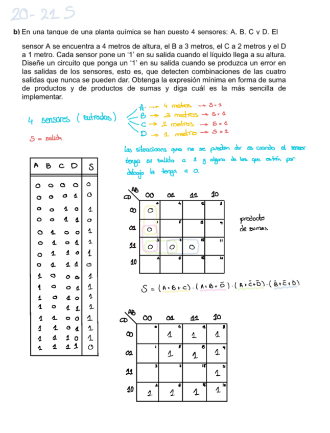 Miniatura del documento Ejercicios-Karnaugh-examenes.pdf
