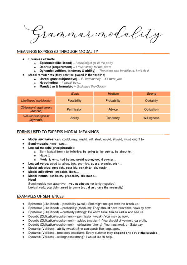 Miniatura del documento GRAMMAR-MODALITY.pdf