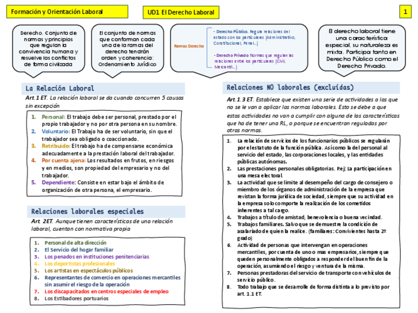 Miniatura del documento Apuntes-FOL.pdf