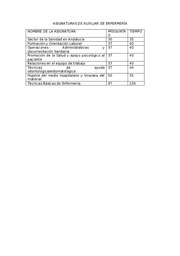 Miniatura del documento Asignaturas-Auxiliar-de-Enfermeria.docx