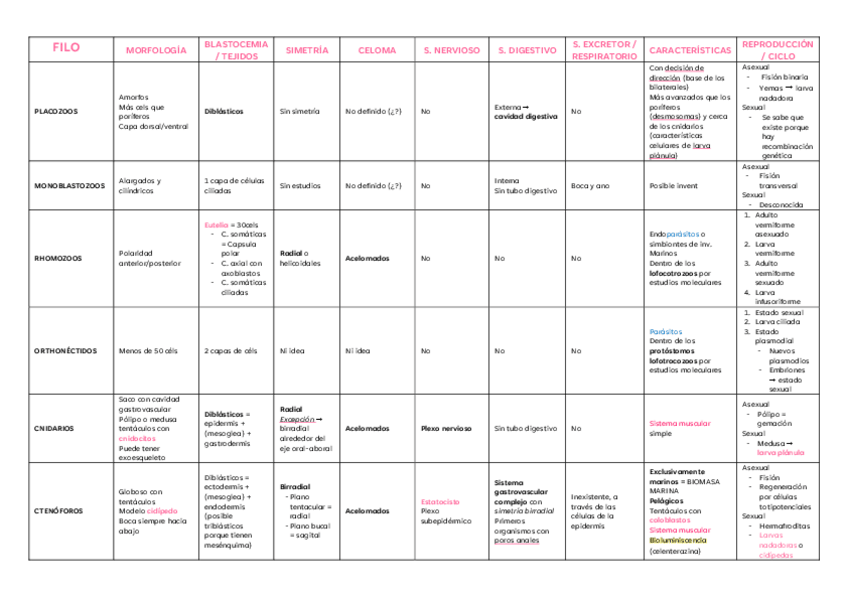 Miniatura del documento Tabla-resumen-P1.pdf