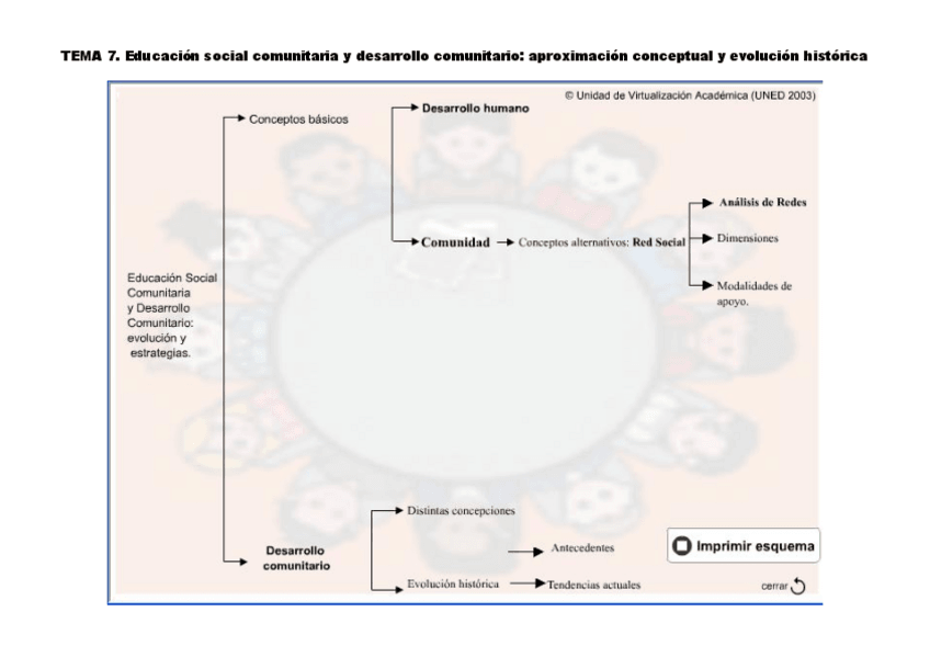 Miniatura del documento MapaconceptualTema7.pdf