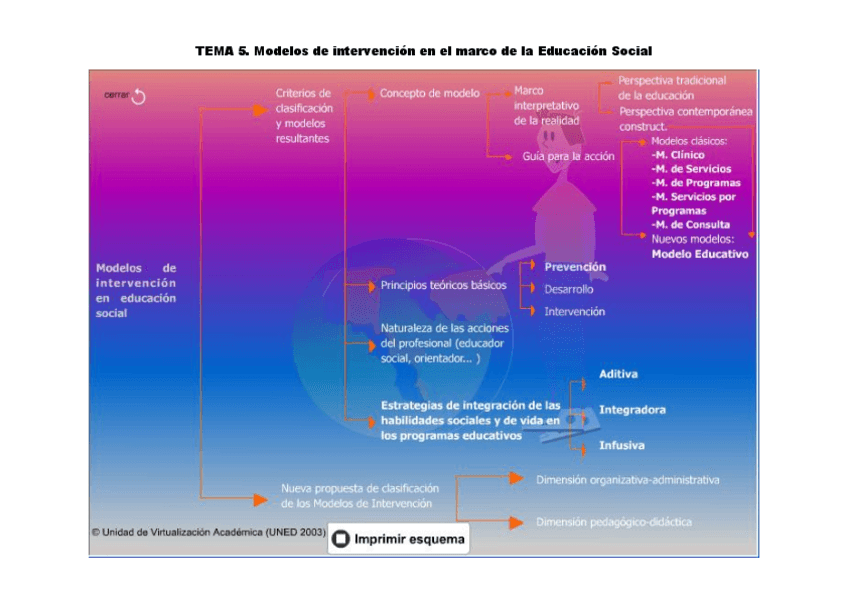 Miniatura del documento MapaconceptualTema5.pdf