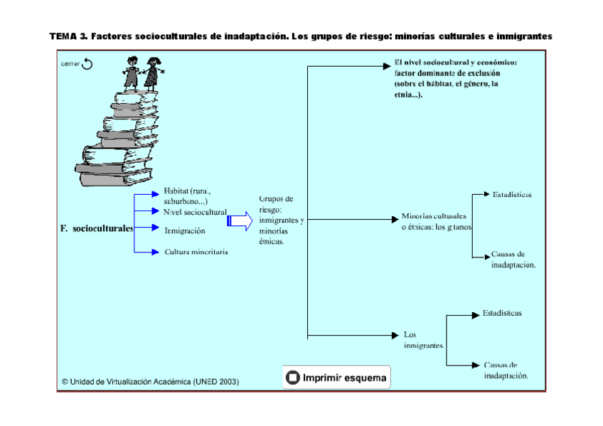 Miniatura del documento MapaconceptualTema3.pdf