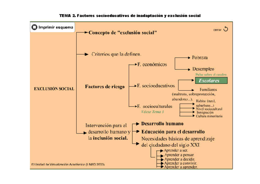 Miniatura del documento MapaconceptualTema2.pdf