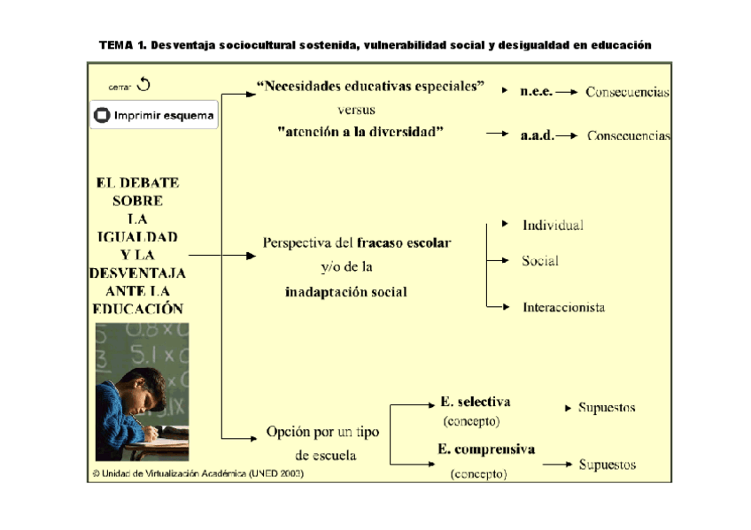 Miniatura del documento MapaconceptualTema1.pdf
