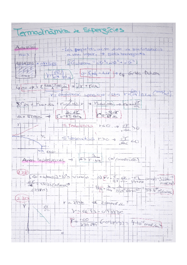 Miniatura del documento Termodinamica-de-superficies.pdf