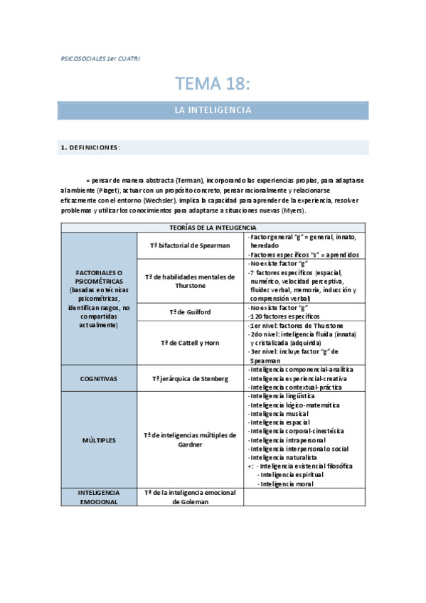 Miniatura del documento PSICOSOCIALES (Tema 18 - Inteligencia).pdf
