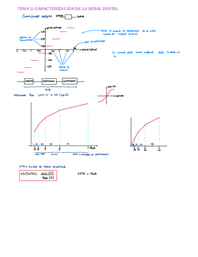 Miniatura del documento ejercicios-de-examen-primer-parcial.pdf