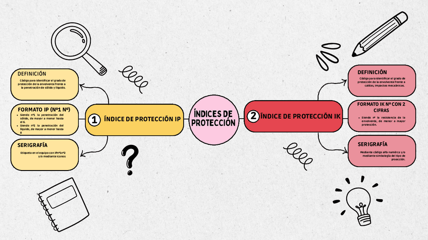 Miniatura del documento INDICES-DE-PROTECCION.pdf