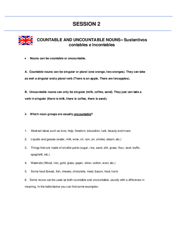 Miniatura del documento SESSION-2-COUNTABLE-AND-UNCOUNTABLE-NOUNS.pdf