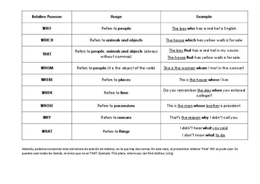 Miniatura del documento Relative-pronouns-1.pdf