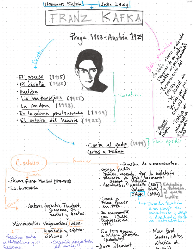 Miniatura del documento KAFKA.pdf