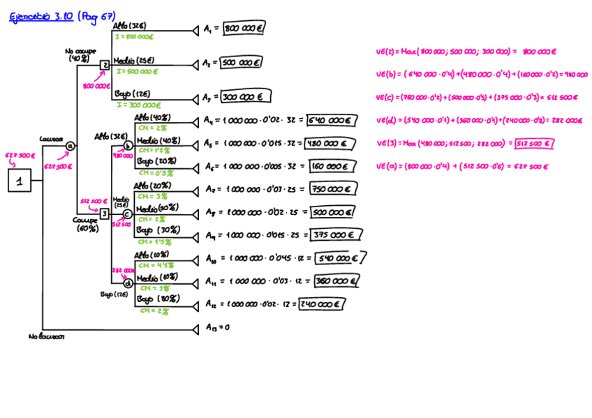 Miniatura del documento Ejercicio 3.10 (Factoría de Economía de la Empresa).pdf