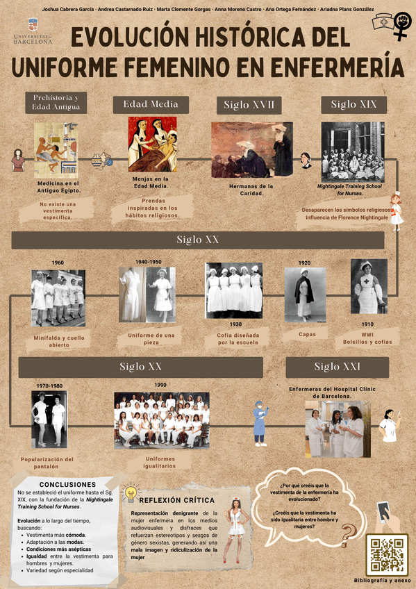 Miniatura del documento Poster-evolucio-de-luniforme-dinfermeria.png