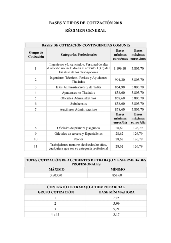 Miniatura del documento BASES-Y-TIPOS-DE-COTIZACION-2018.pdf