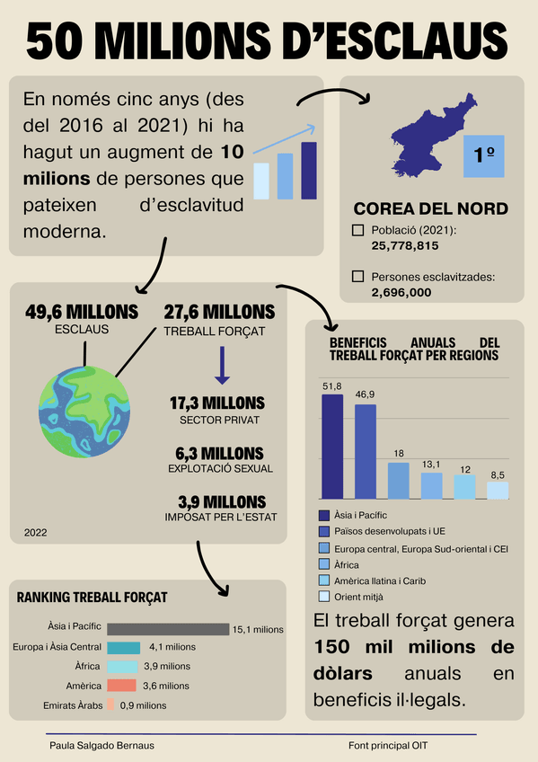 Miniatura del documento L'esclavitud-moderna.png