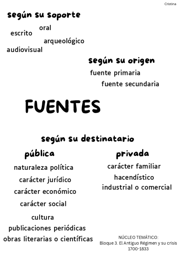 Miniatura del documento ElfindelAntiguoRegimen y laRevolucionLiberal.pdf