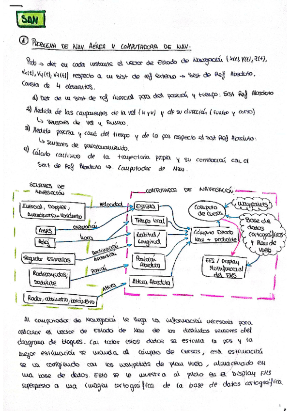 Miniatura del documento Respuestas-preguntas-examen-anos-anteriores-SAN.pdf