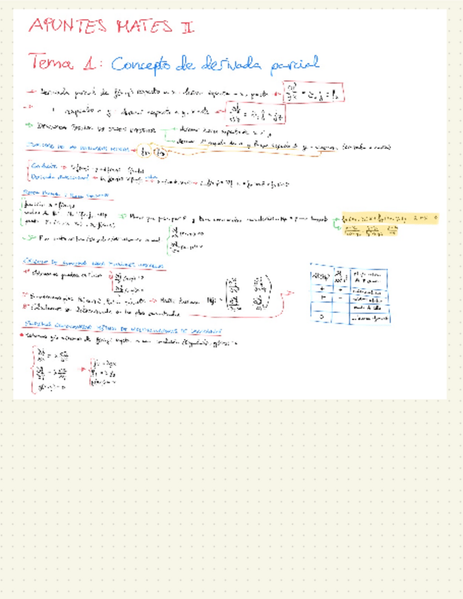 Miniatura del documento Apuntes-primer-parcial-Matematicas-II.pdf