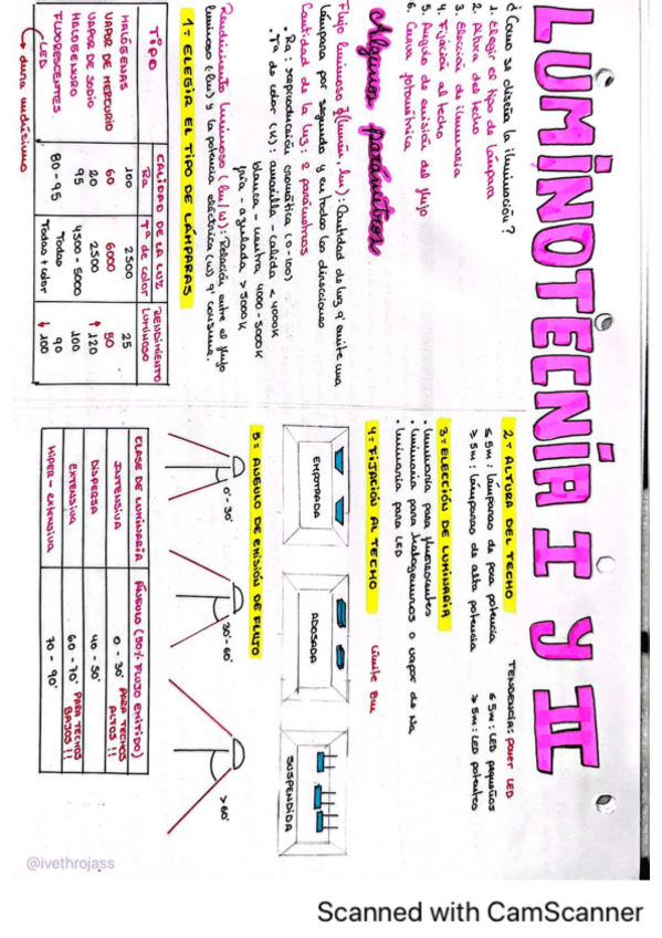 Miniatura del documento Luminotecnia-1y2--Ejercicio.pdf
