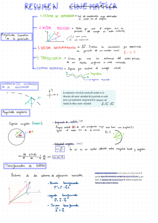 Miniatura del documento Resumen-Tema-1-cinematica.pdf