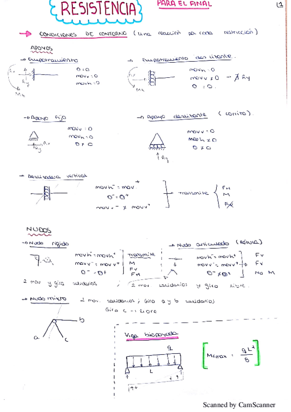 Miniatura del documento RESISTENCIA Y ELASTICIDAD ( FORMULAS DE MEMORIA PARA EL FINAL).pdf