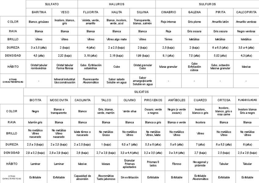 Miniatura del documento Minerales.pdf