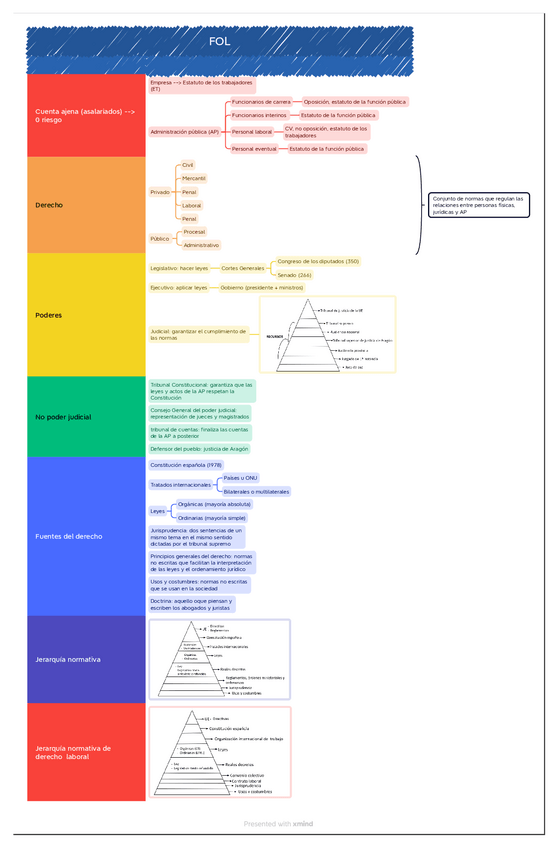 Miniatura del documento Derecho FOL.pdf