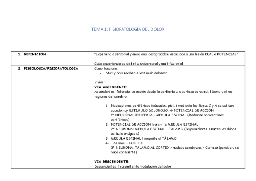 Miniatura del documento Resumen-tema-1-fisiopatoligia-del-dolor.pdf