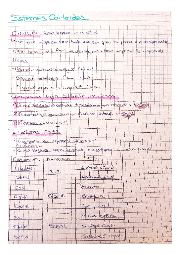 Miniatura del documento Sistemes-colloidals.pdf