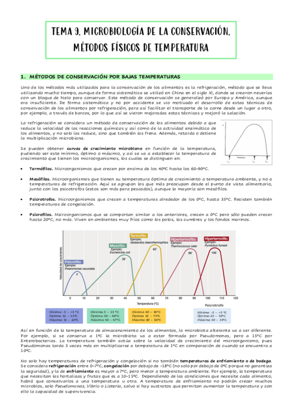 Miniatura del documento TEMA-9-METODOS-DE-CONSERVACION-POR-METODOS-DE-TEMPERATURAS.pdf