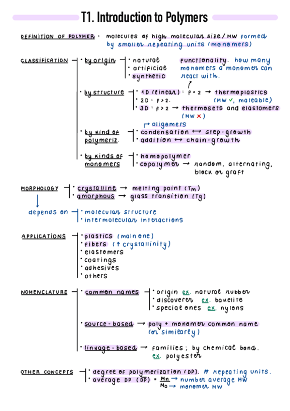 Miniatura del documento 1st-Partial-Summary.pdf