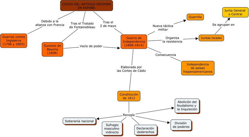 Miniatura del documento Crisis-del-Antiguo-Regimen-en-Espana.jpg