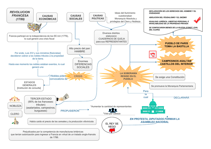 Miniatura del documento REVOLUCION-FRANCESA.png