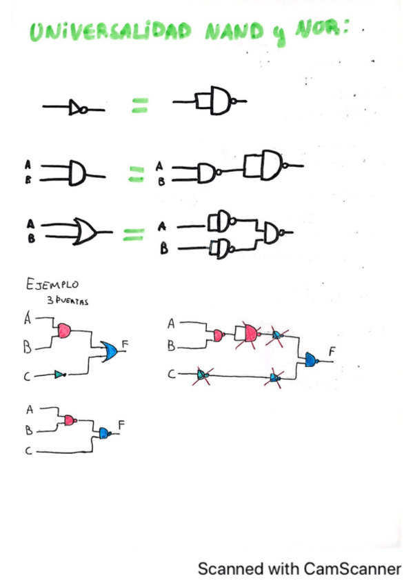 Miniatura del documento NAND-NOR.pdf