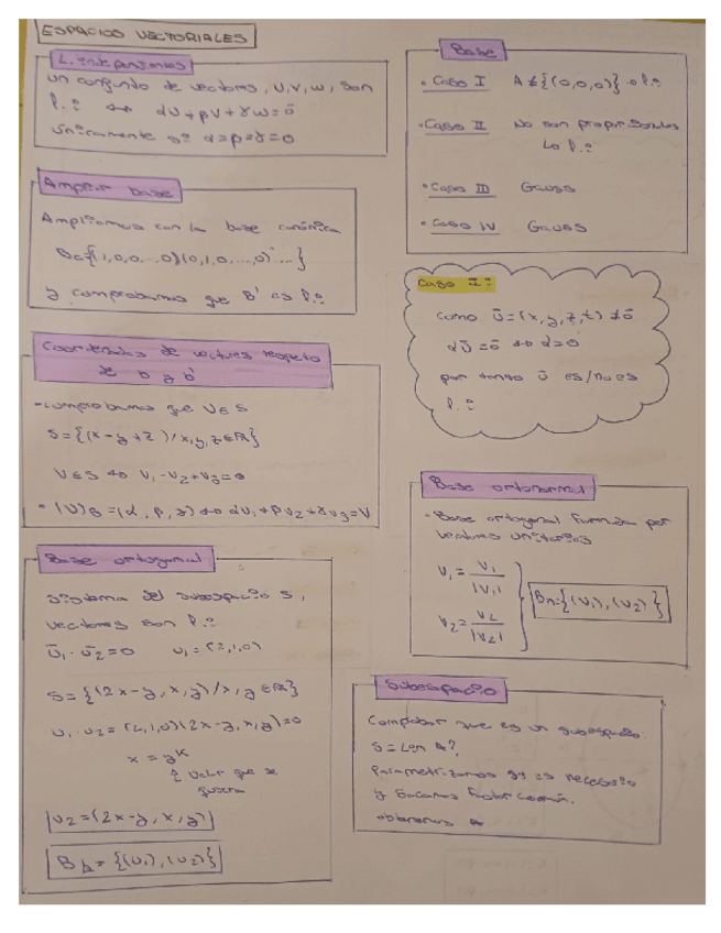 Miniatura del documento Resumen-Mates-I.pdf