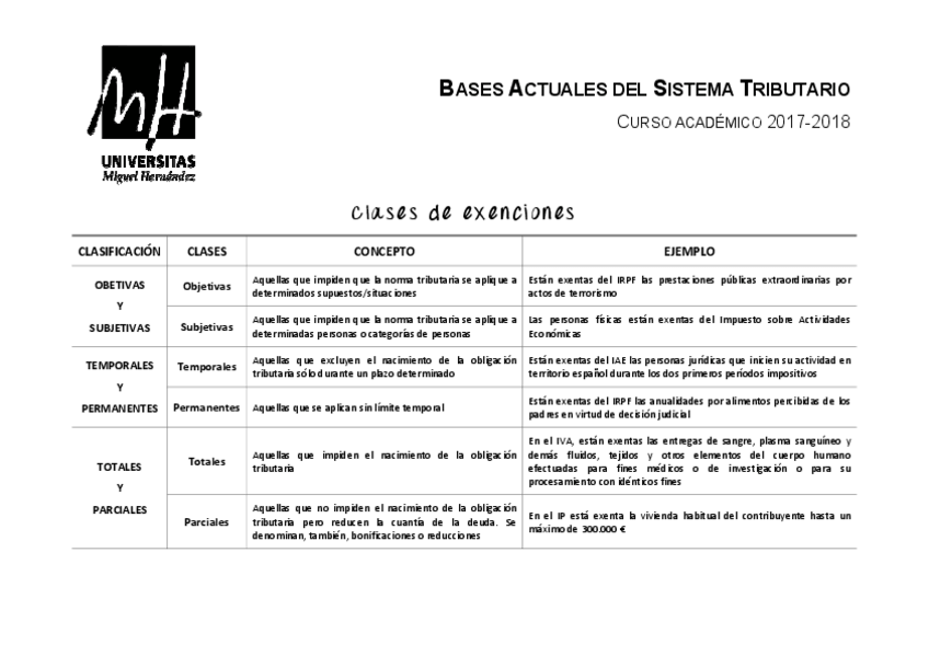 Miniatura del documento Tema 2.2_clases exenciones.pdf