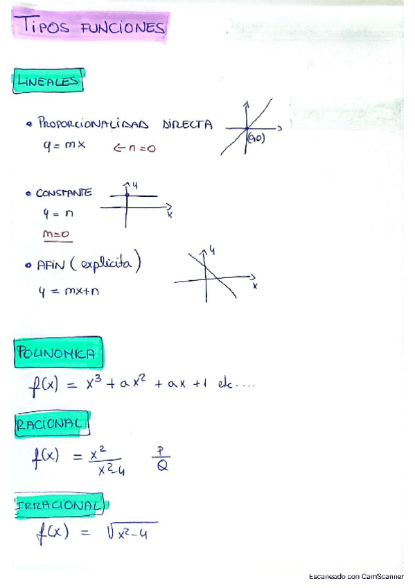Miniatura del documento FUNCIONES-MAT1-UNED.pdf